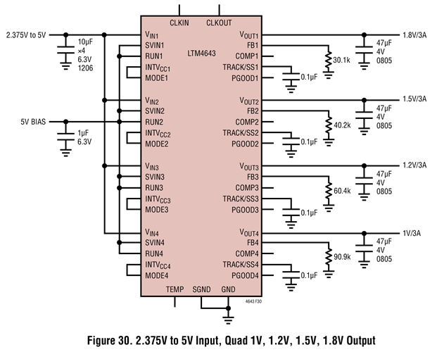 Figure 30. 2.375V to 5V Input, Quad 1V, 1.2V, 1.5V, 1.8V Output
