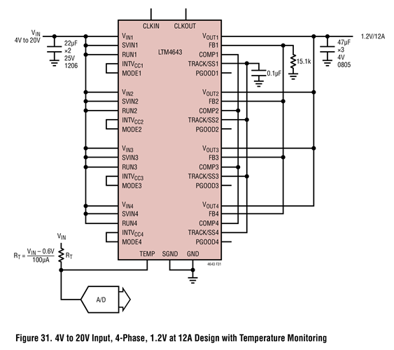 Figure 31. 4V to 20V Input, 4-Phase, 1.2V at 12A Design with Temperature Monitoring