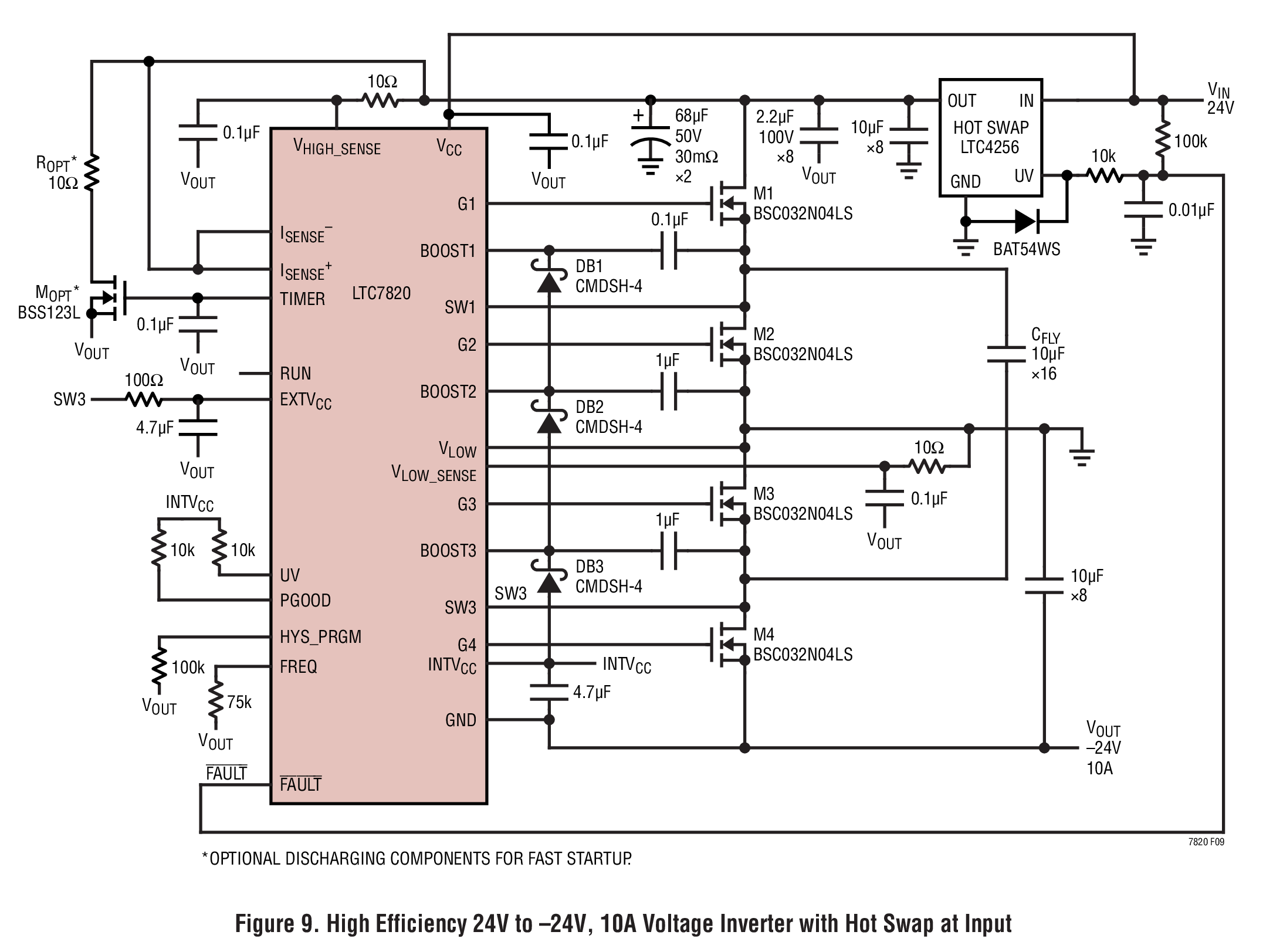 Figure 9. High Efficiency 24V to –24V, 10A Voltage Inverter with Hot Swap at Input