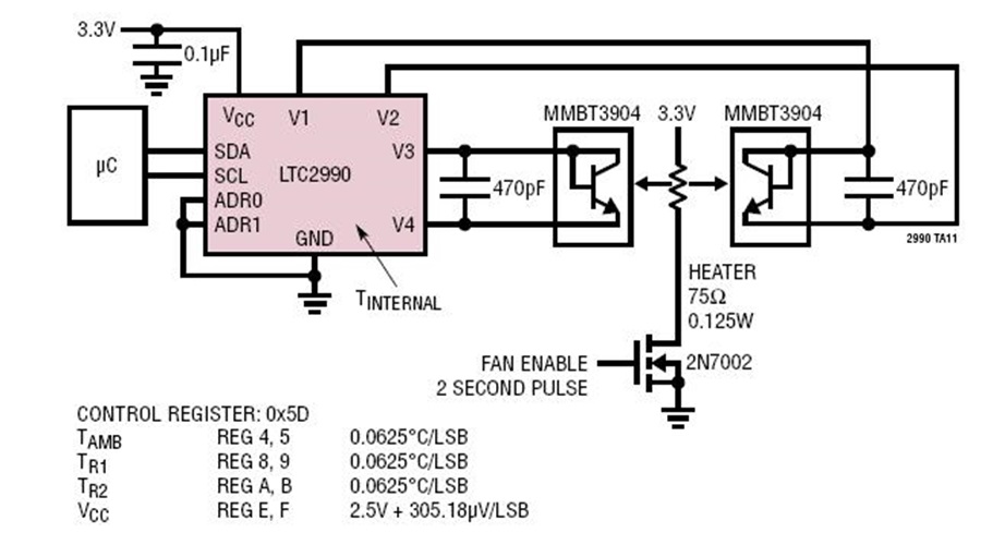 Wind Direction and Airflow Measurement