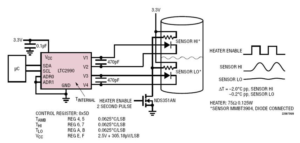 Liquid-Level Indicator