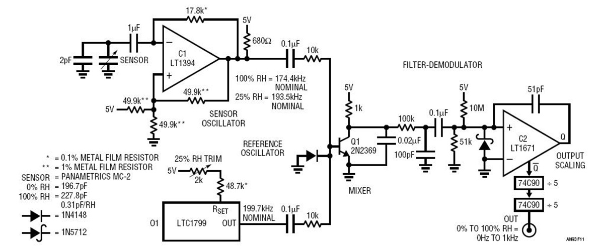 Relative Humidity Sensor Digitizer-Hetrodyne Based