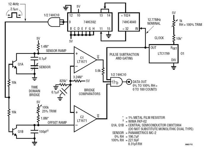 Relative Humidity Sensor Digitizer-Time Domain Bridge Based