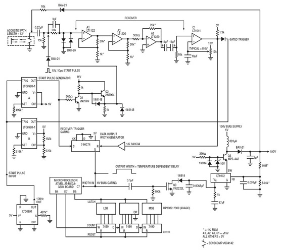 Acoustic Thermometry Measures Temperature To 0.1 Degree