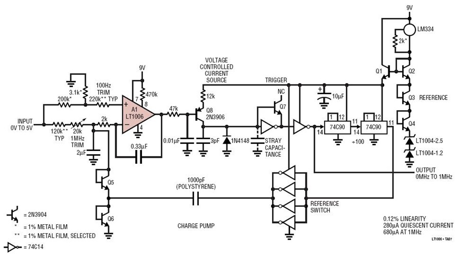 Micropower 1MHz V/F Converter