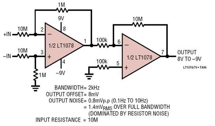85V, –100V Common Mode Range Instrumentation Amplifier (AV = 10)