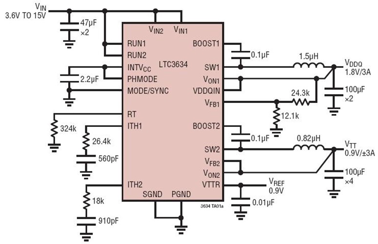 DDR Memory Power Supply: 3.6V to 15Vin, 1.8V@3A Vddq, 0.9V@+/-3A Vtt, 0.9V@10mA Vref