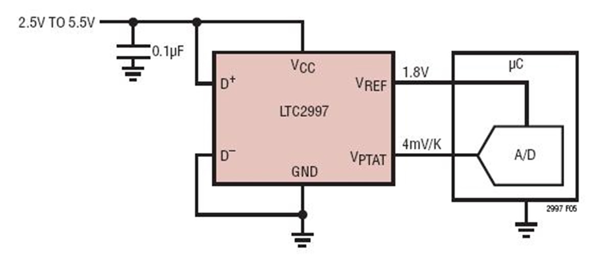 Internal Temperature Sensor