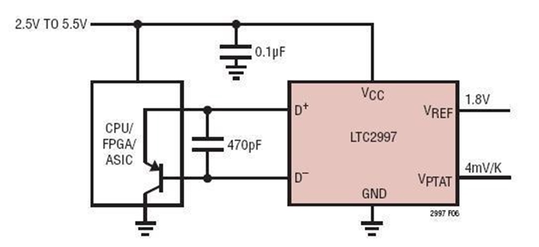 Remote CPU/ASIC/FPGA Temperature Sensor