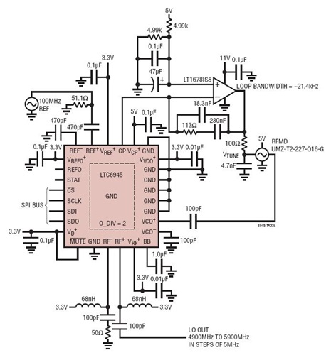 LTC6945 Wideband Point-to-Point Radio Local Oscillator