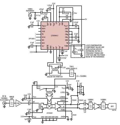 LTC6946-2 Driving a Passive Downconverting Mixer