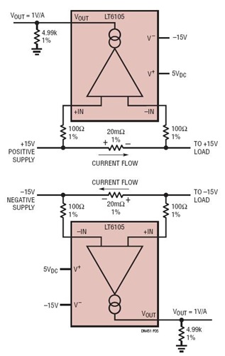 The LT6105 Can Monitor the Current  of Either Positive or Negative Supplies, Without a Schematic Change.