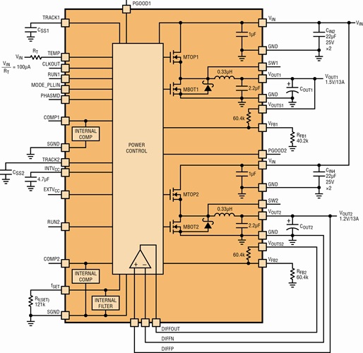 LTM4620 Dual 13A Regulator