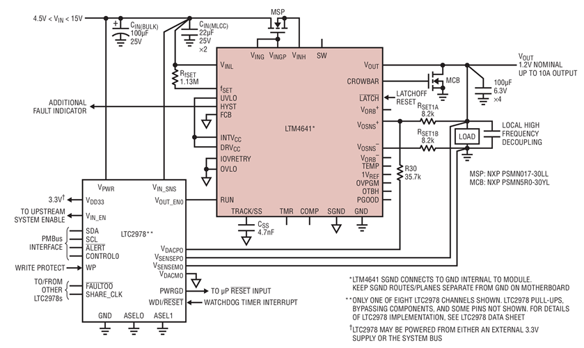 Fault-Protected Load with Power Supply Management. LTM4641’s Fast Output Overvoltage Latchoff Trip Threshold Remains Consistently 11% Above LTC2978-Commanded Target VOUT, Even as VOUT is Margined Via I 2C