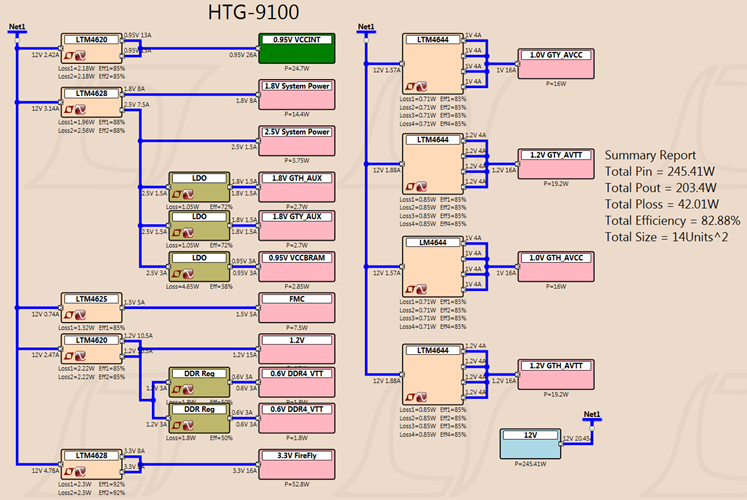 HTG-9100 Power Tree