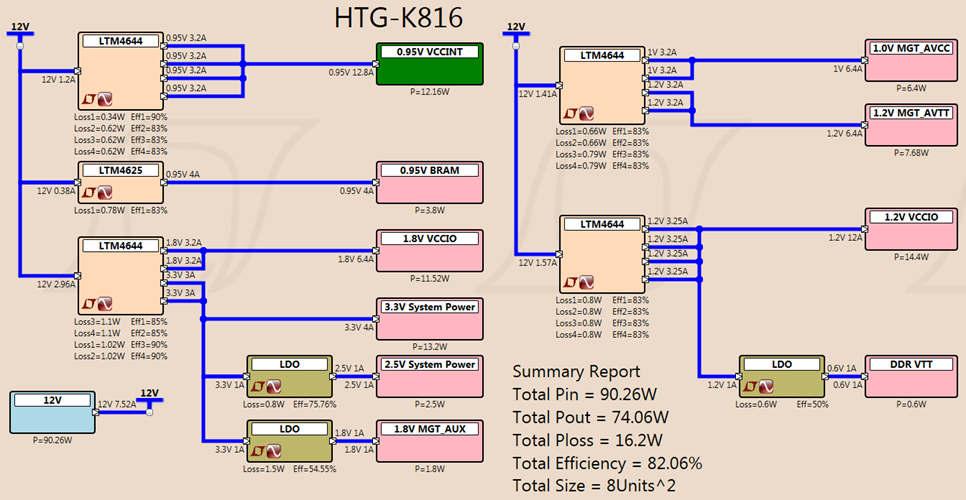 HTG-K816 Power Tree