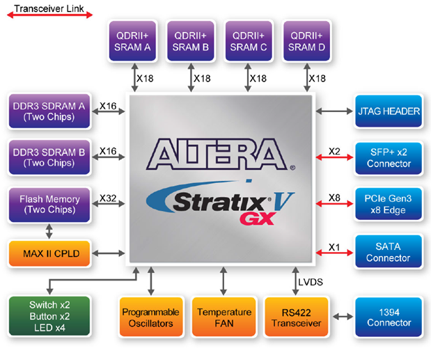 TR5-Lite Block Diagram