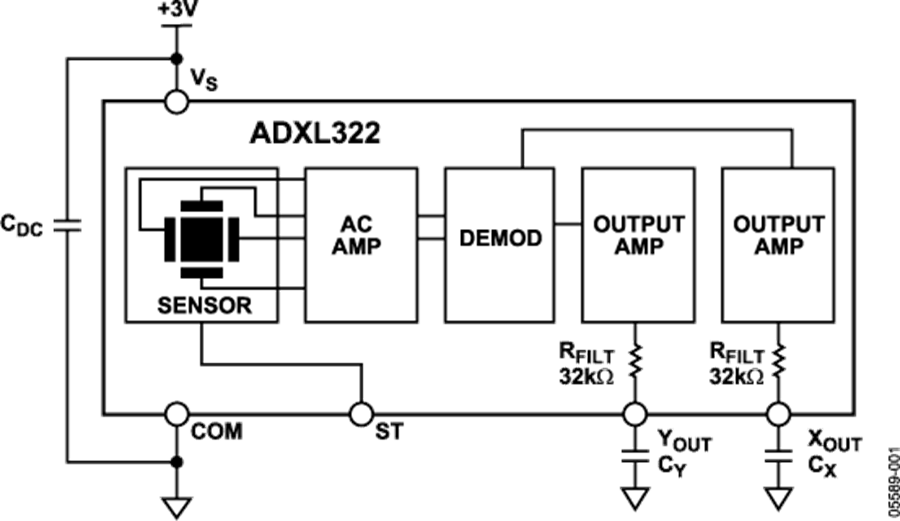 ADXL322-fbl