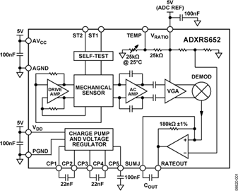 ADXRS652-fbl