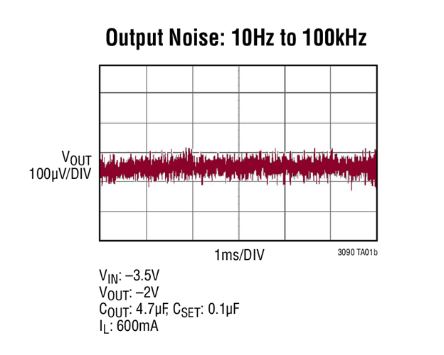 Output Noise: 10Hz to 100kHz