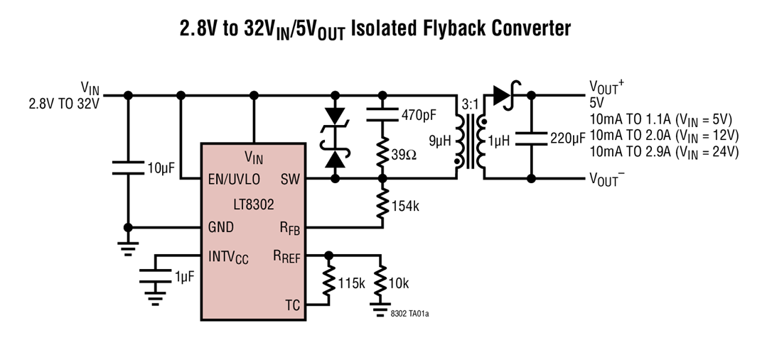 2.8V to 32VIN/5VOUT Isolated Flyback Converter