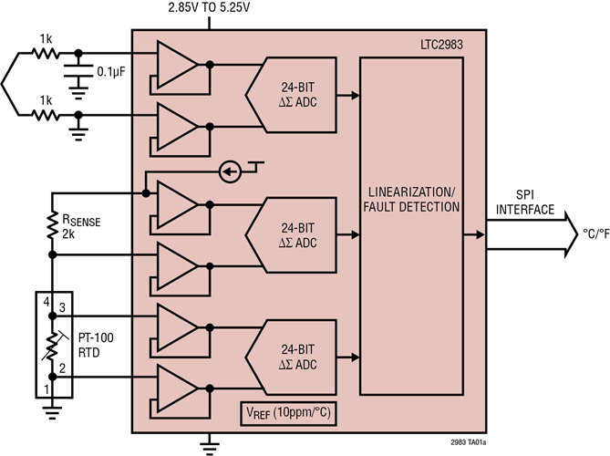 Thermocouple Measurement with Automatic Cold Junction Compensation