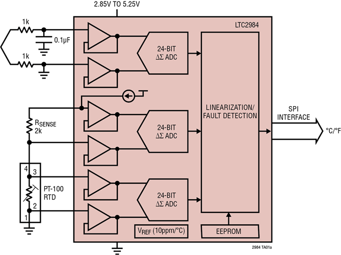 Thermocouple Measurement with Automatic Cold Junction Compensation
