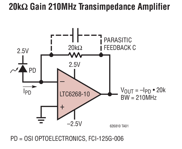 20kΩ Gain 210MHz Transimpedance Amplifier