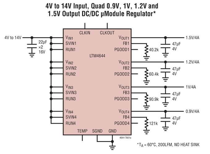 4V to 14V Input, Quad 0.9V, 1V, 1.2V and 1.5V Output DC/DC μModule Regulator*