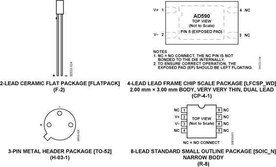 AD590-pcl