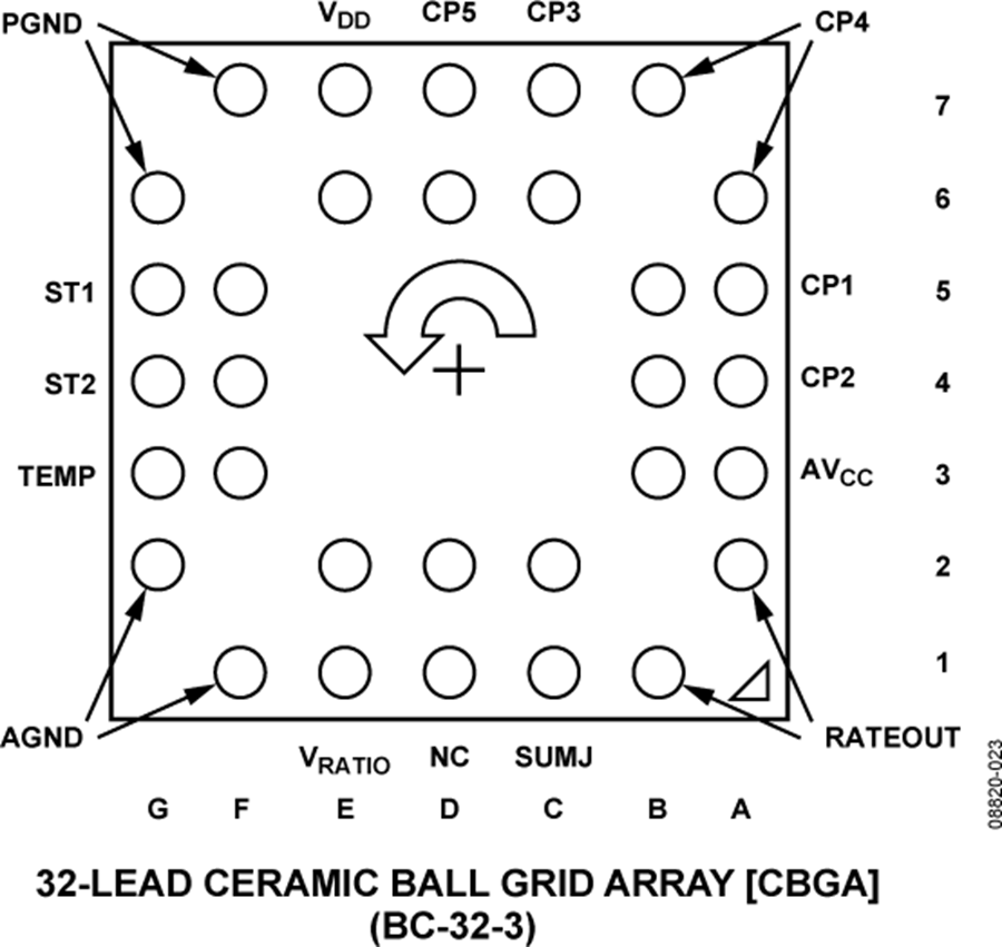 ADXRS652-pc