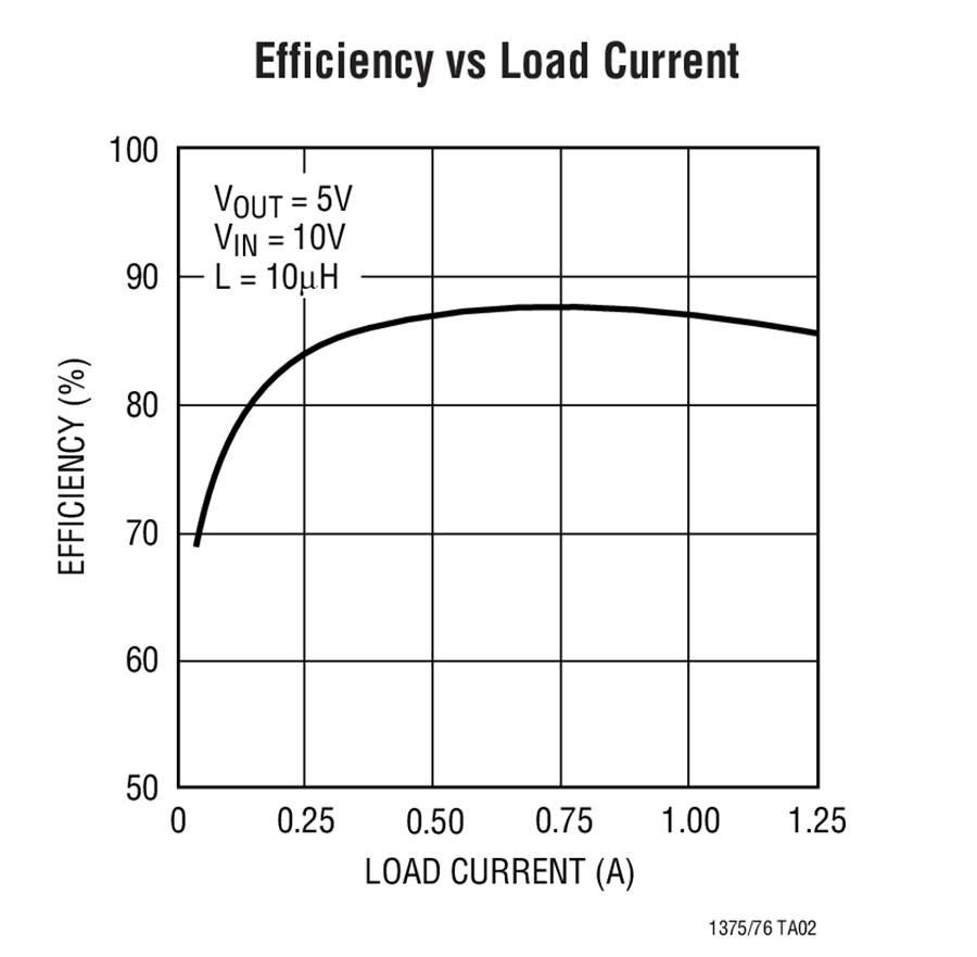 LT1376 5V Buck Converter Circuit Collection | Analog Devices