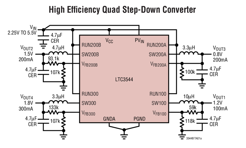 High Efficiency Quad Step-Down Converter