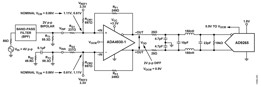 CN0252 Circuit Note | Analog Devices