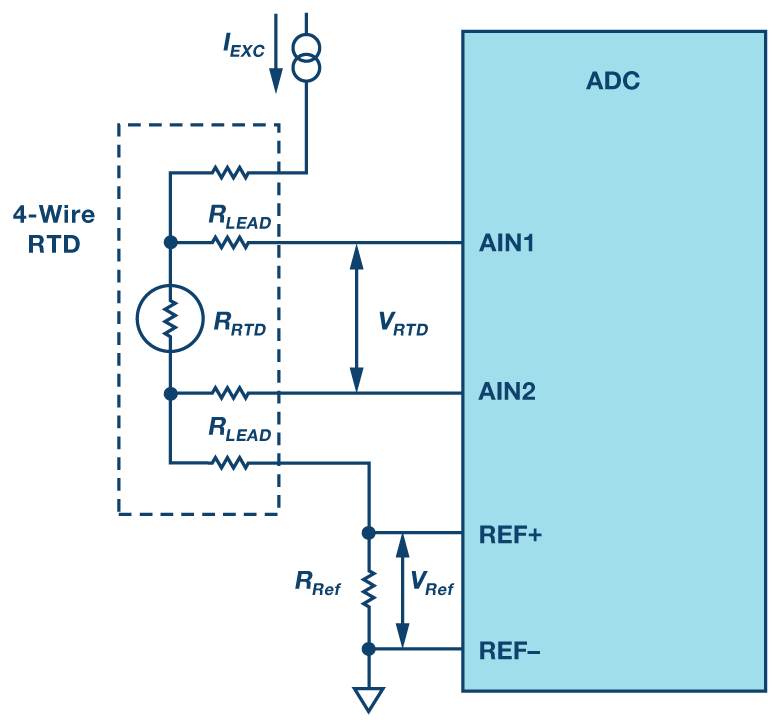 Analog Front-End Design for RTD Measurements | Analog Devices input 4 20ma loop wiring diagram 