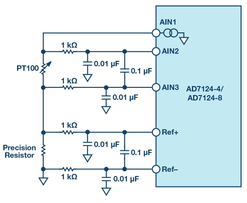 Integrated Capacitive PGAs in ADCs: Redefining Performance | Analog ...