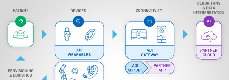 Diagram depicting the Patient Monitoring process