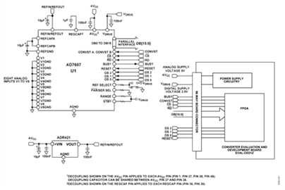 Figure 1. Low Cost, 8-Channel, Simultaneously Sampled, Data Acquisition System (Simplified Schematic: All Connections and Decoupling Not Shown)