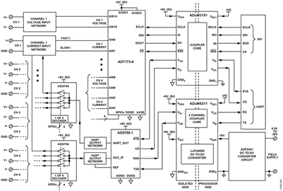 PLC/DCS Quad Channel Voltage and Current Input Front End