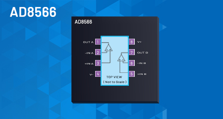 AD8566