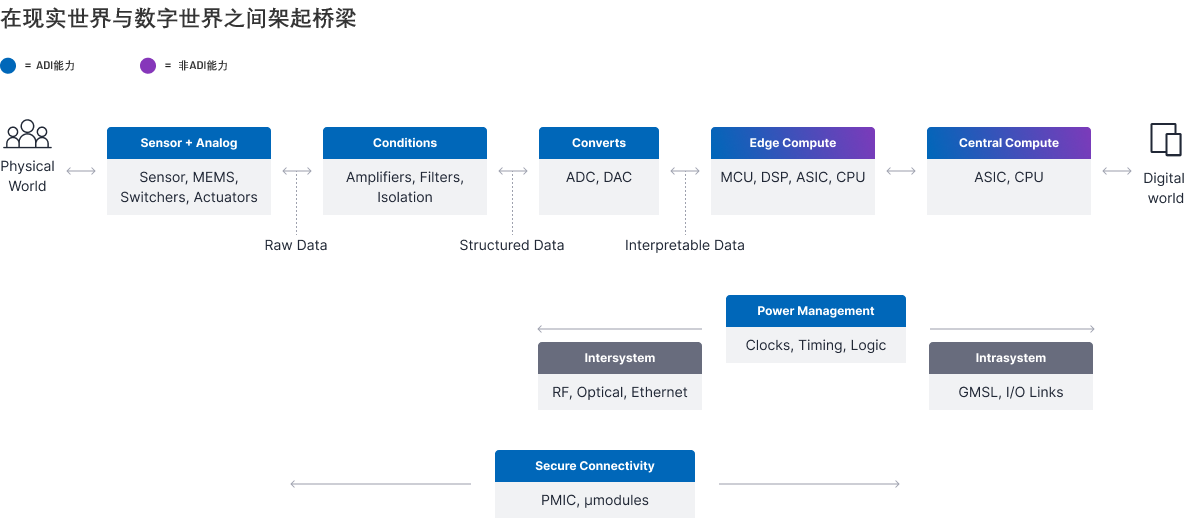 flow chart cn