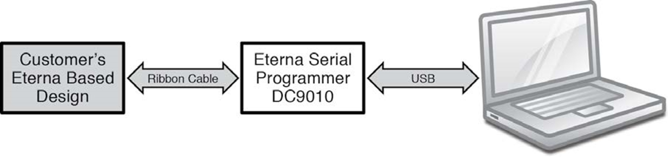 DC9010 Usage Diagram