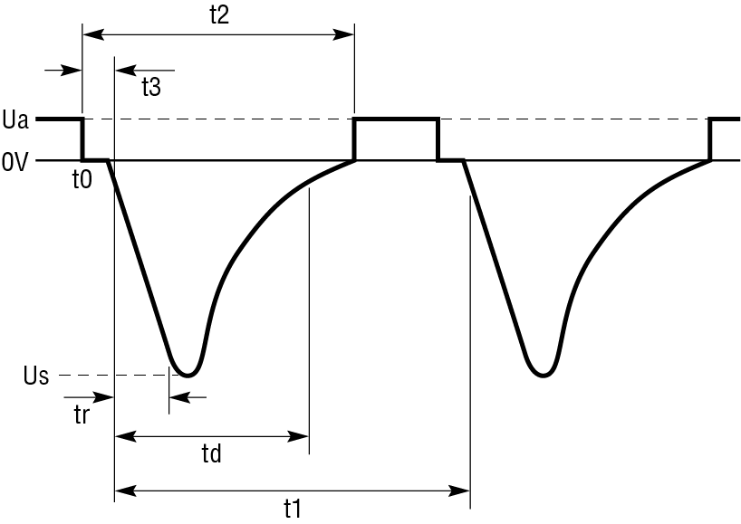 ISO 7637-2 Pulse 1