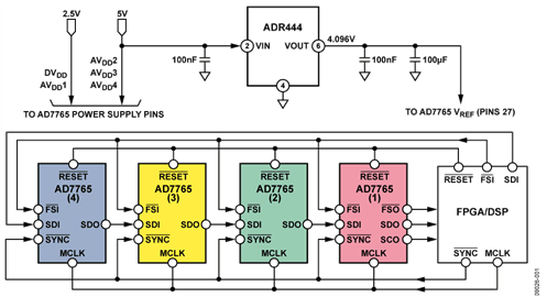 Four AD7765 ADCs in a Daisy-Chained Connection