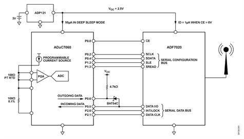 Low Power, Long Range, ISM Wireless Measurement Node