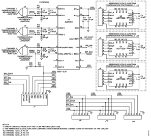 Multichannel Thermocouple Measurement System