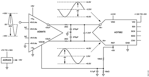 Single-Ended-to-Differential ADC Driver