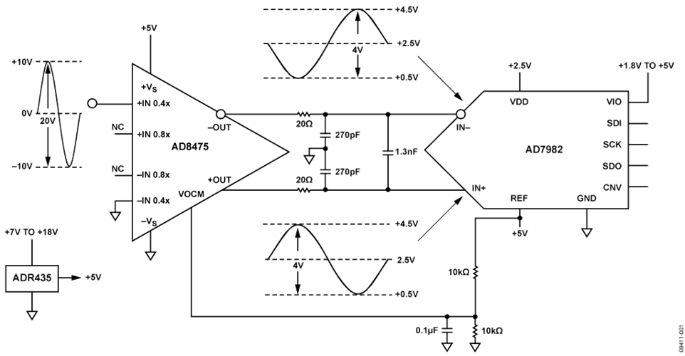 Single-Ended-to-Differential ADC Driver