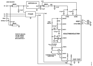 ADuC7060/ADuC7061 As a Temperature Monitor Controller with a Thermocouple Interface