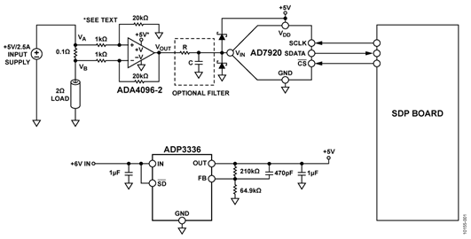 High-Side Current Sensing